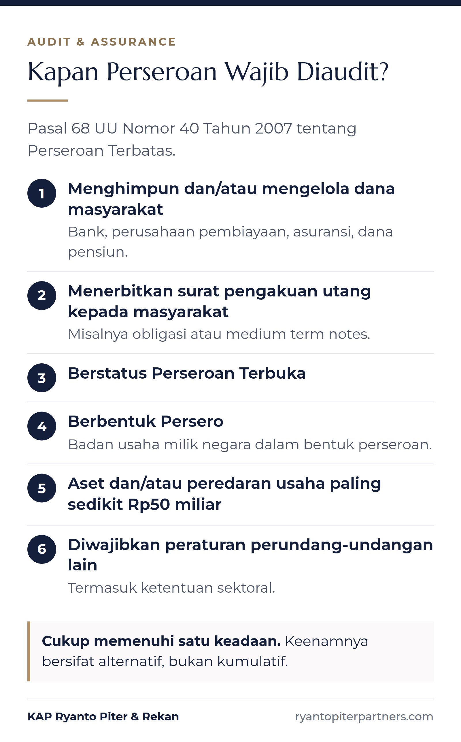 Infografik enam keadaan yang mewajibkan perseroan diaudit menurut Pasal 68 UU 40/2007, termasuk aset atau peredaran usaha paling sedikit Rp50 miliar