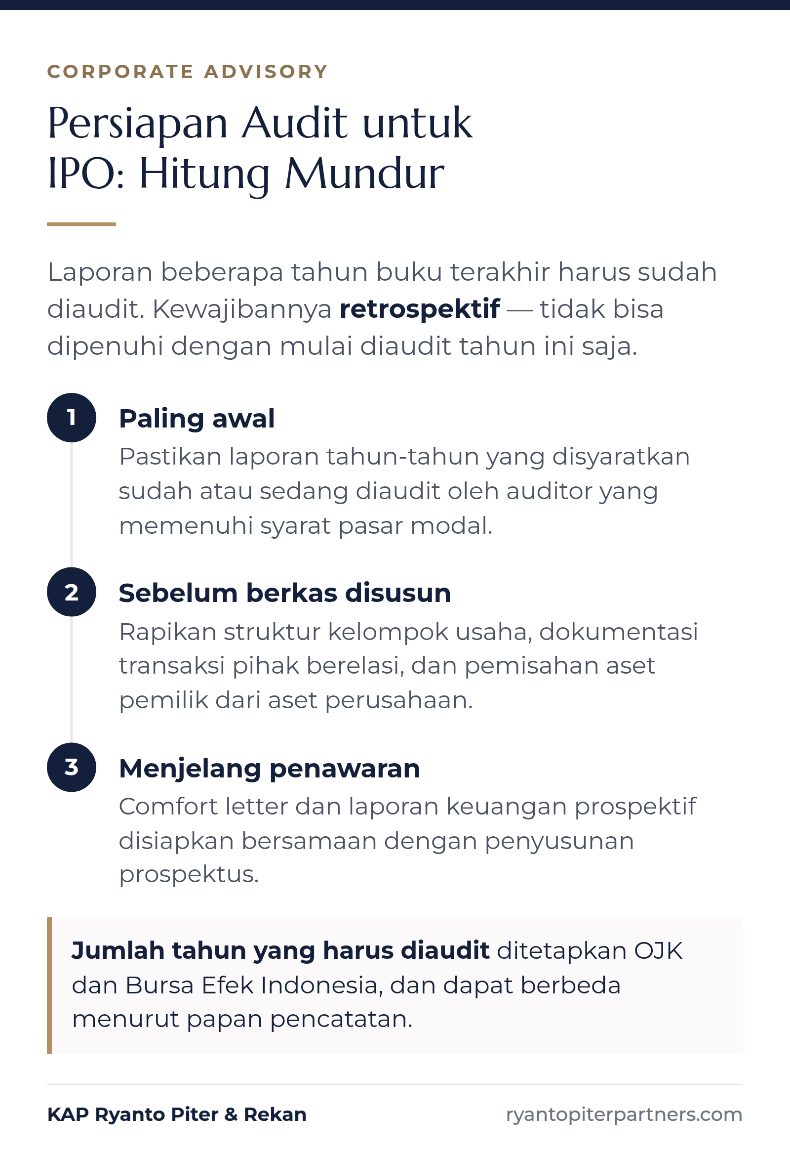 Infografik lini masa persiapan audit untuk IPO yang dihitung mundur dari target pencatatan, dalam tiga tahap